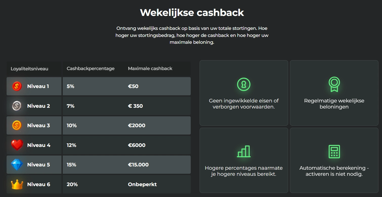 Super Spin Casino wekelijkse cashback tot 20 procent 
